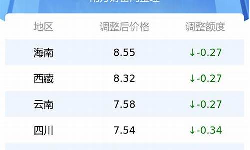 江苏油价调整价格表_官方江苏最新油价表