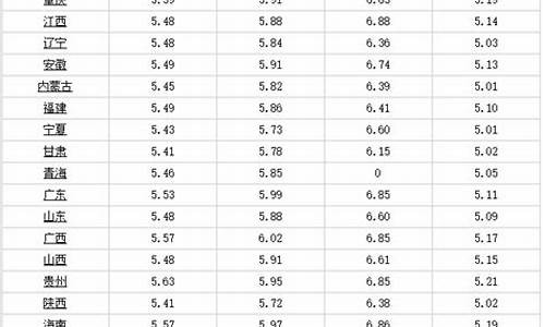 最新油价7月6号油价表_7月6日油价调整最新消息