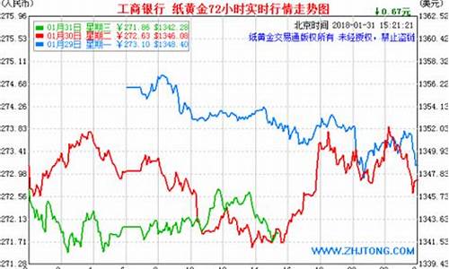 金价可以随意置换价格吗_金价可以随意置换价格吗