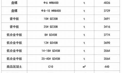 昌平区新型五金价格比较_昌平区新型五金价格比较贵的地方