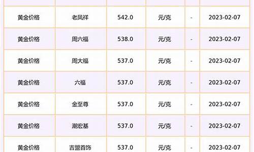 最新金店金价查询_金店最新价格