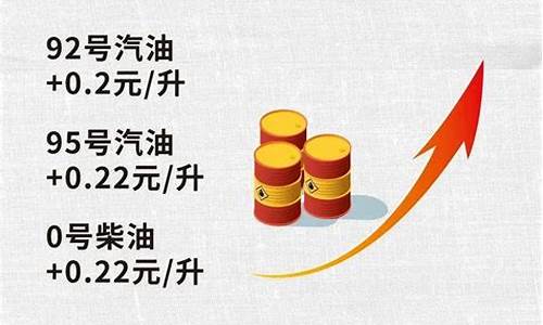 油价今夜调整广西_广西油价今日价格