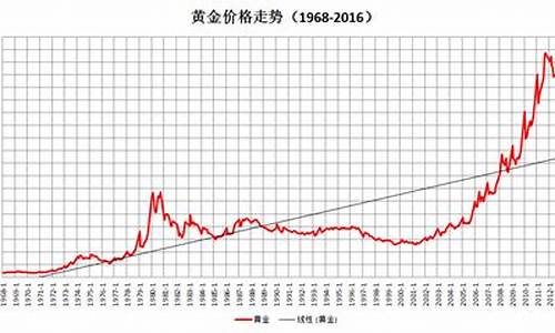 美洲新世界现在金价_美洲新世界收益