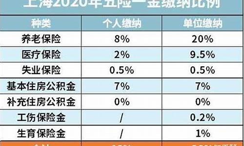 佛山五险一金缴费比例_佛山五险一金价格