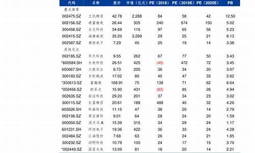 江苏油价下调信息_江苏油价调整最新消息价格查询