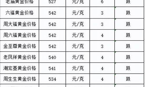 金价会跌到300克吗_金价会跌到300克吗为什么