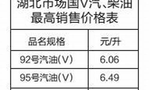 恩施利川今日油价_湖北利川油价92