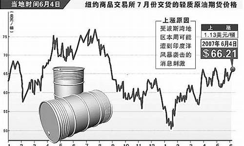 最新国际油价原油价格查询_国际原油油价网