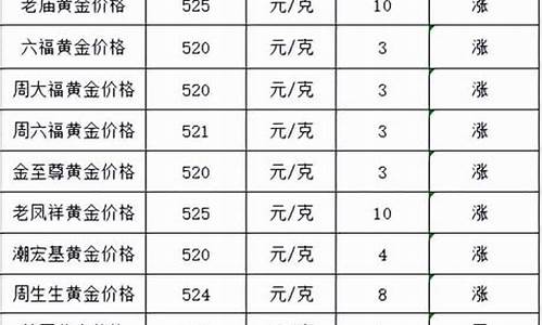 今日金价 足金价格_金价足金今天什么价格