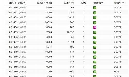 金价都掉到300多了_金价会降到400