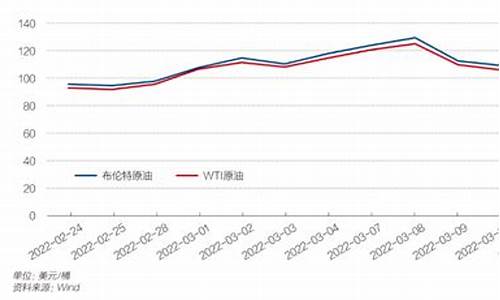 台湾今日油价多少钱一升_台湾最新油价变化趋势