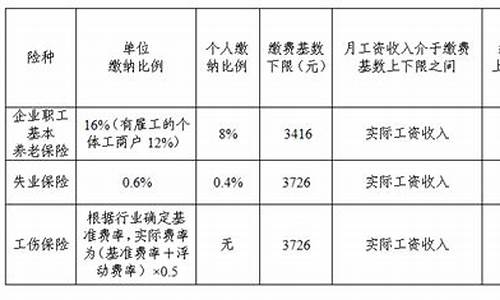 成都五险一金2021_成都五险一金价格