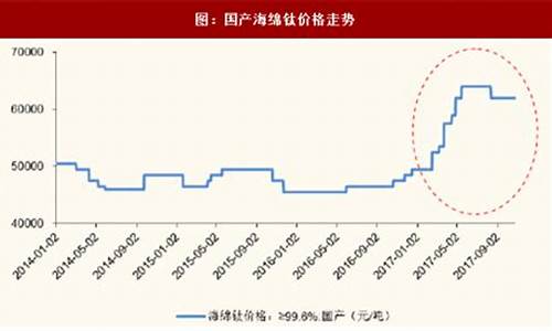 萧邦钛合金价格走势_钛合金f箫音准不?