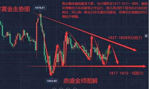 金价开盘跳水走势如何判断_金价现疯狂跳水