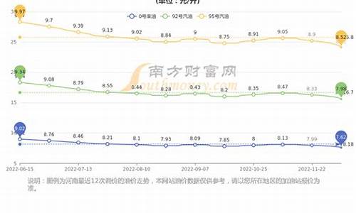 长垣今日油价中国石化_河南长垣居住油价