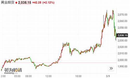 国际金价大幅下滑_国际金价持续走低