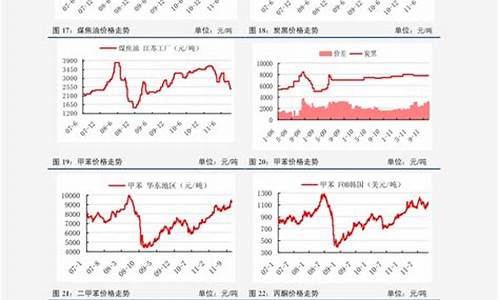 中石化油价涨跌_中国石化油价涨幅表