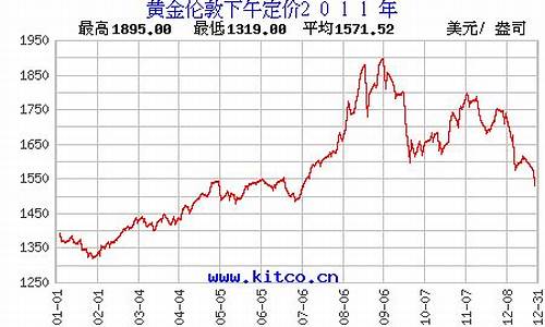 2011年黄金价格最贵多少一克_2011最高金价