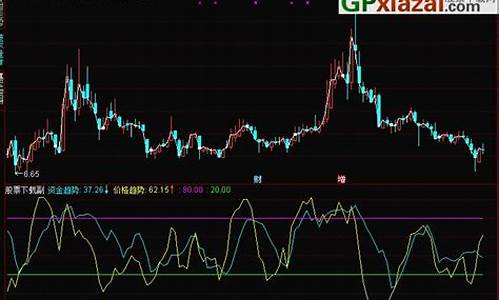 资金价格上涨_资金价格怎么快速走高