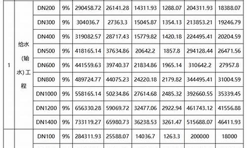 建设基金价税分离_基金税法