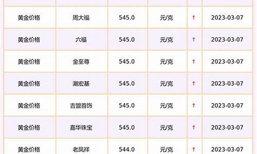 百泰首饰历年金价查询_百泰黄金首饰多少钱一克