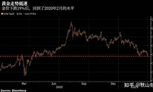 晚间金价会不会下跌_黄金晚上涨白天跌