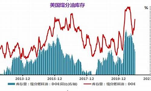 大宗商品之王如何分析油价_原油大宗商品之王