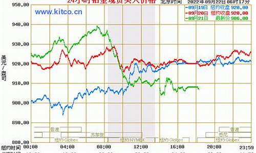 阜宁铂金价格走势_铂金今天价格走势图