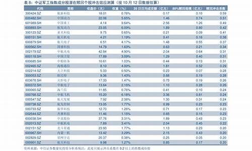 2017历次油价调整回顾_2017年油价变动一览表