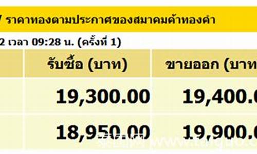 泰国金价趋势分析_泰国今日金价查询