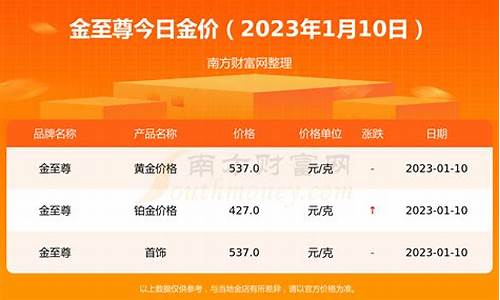 2020年10月1号金价_202010月1金价