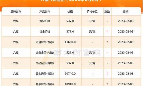 六福澳门最新金价查询_澳门六福珠宝比大陆便宜吗