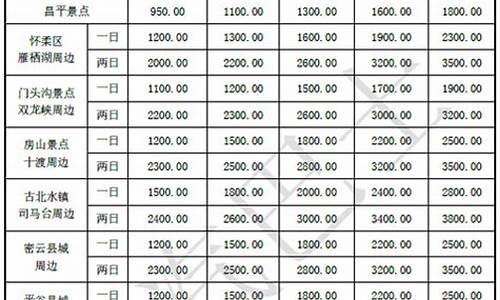 租房车押金一般多少钱_租房车押金价格多少