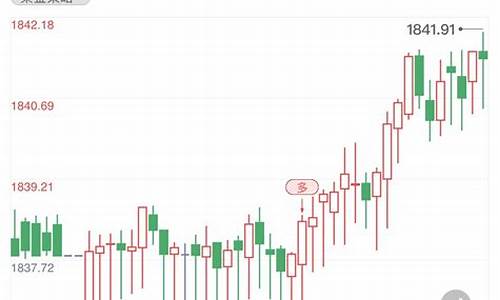 金价调整最准的信号_金价升降