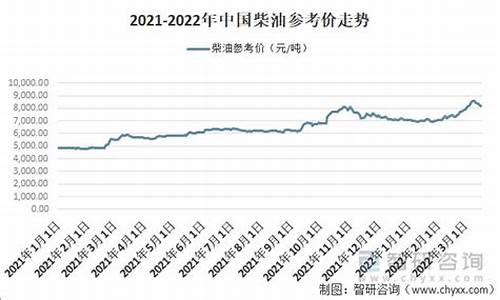 今日山东柴油价格多少钱吨_山东柴油每天油价走势