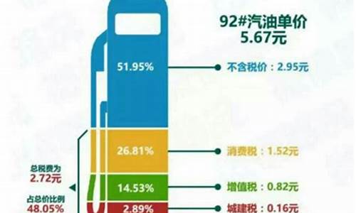 最便宜的平顶山油价是多少_平顶山哪加油便宜