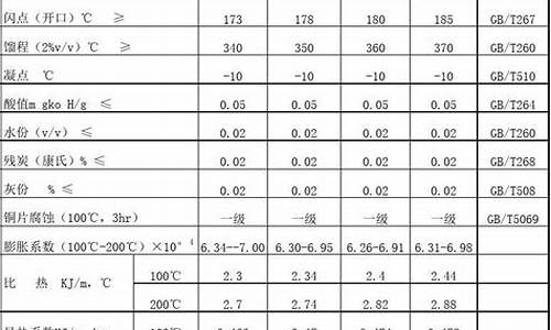 化工用导热油价格表_工业用导热油