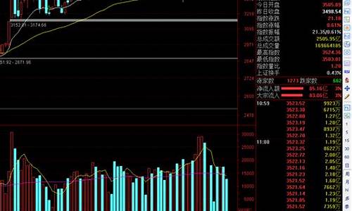 金价牛市结束了吗_金价牛市结束了吗今天