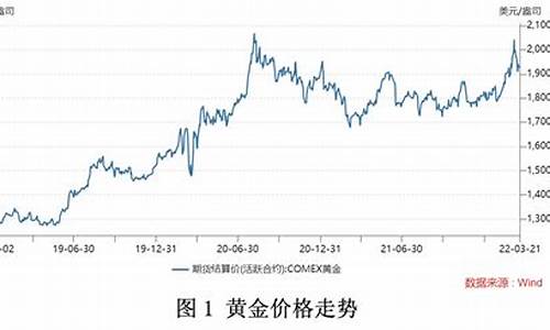 今年金价贵吗_今年金价涨幅合适