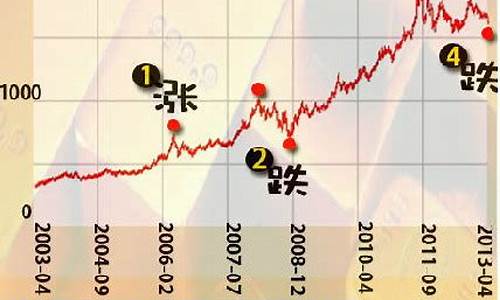 央视财经黄金价格_央视财经新闻金价