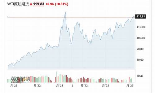 沙特8月原油价格_沙特8月原油价格走势