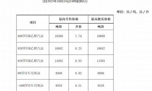 砀山哪家加油站油便宜又好_砀山油价2021