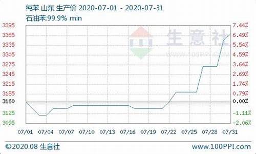 2020年铂金价格今天多少一克_2020年7月铂金价