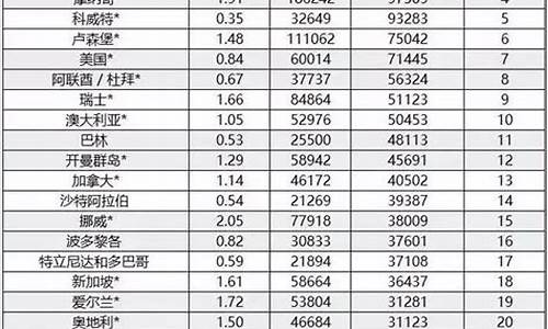 定州油价排行榜前十名_定州油价排行榜前十名是多少