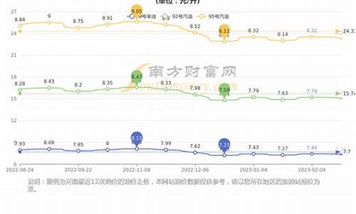 郑州93号油价多少钱一升_郑州98号汽油今日价格