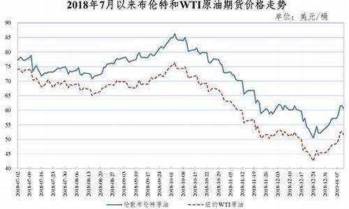 大理油价2019_大理油价92汽油今天