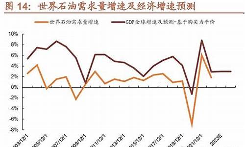 油价暴跌说明了什么_油价情形晦暗不明