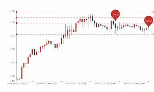 英国黄金价格走势_英国小高金价格走势
