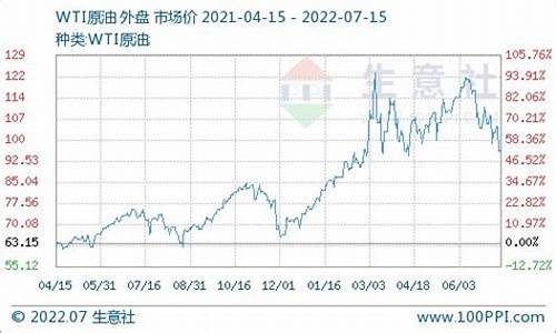 广东惠州柴油价格_惠州历史柴油价格