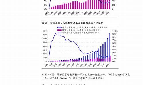 四川成品油零售价格_四川省成品油价格表查询